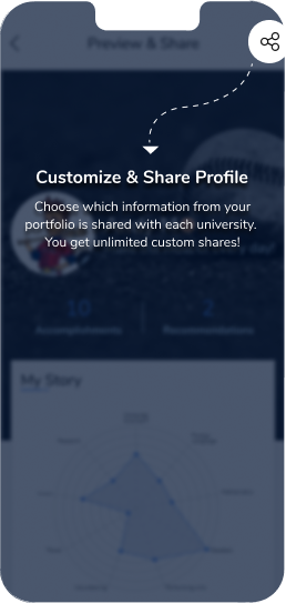 15 Customize & Share Profile